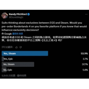 《无主之地4》CEO发布调查：询问对独占平台的选择